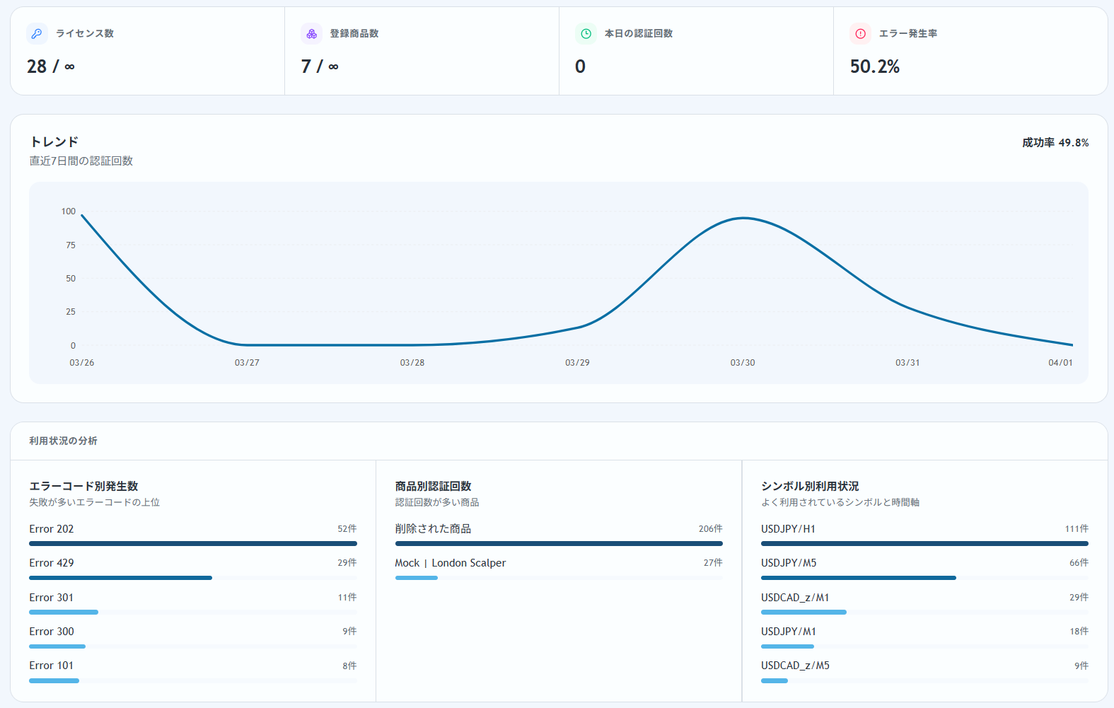 ExpertAuthの管理画面
